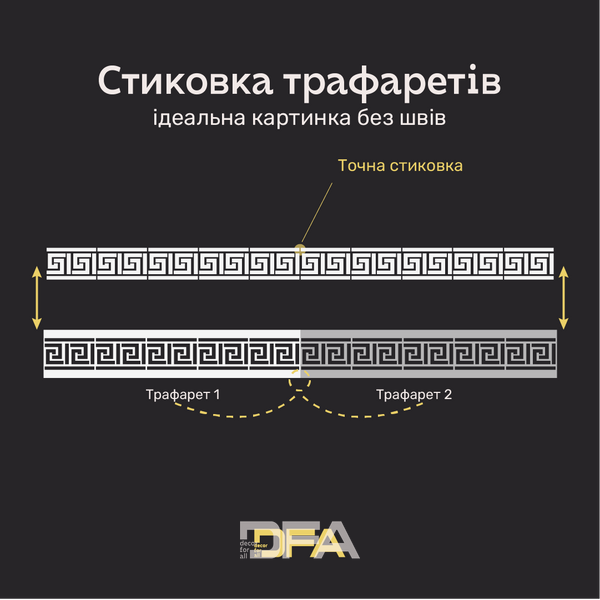 Багаторазоовий трафарет для декору DFA Бордюр , для шпаклівки і фарби, 0,3-1мм (B00005) B00005 фото